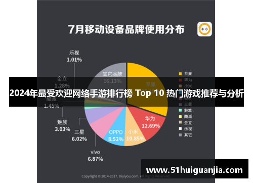 2024年最受欢迎网络手游排行榜 Top 10 热门游戏推荐与分析