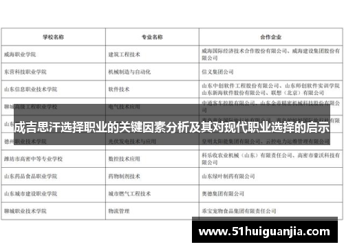 成吉思汗选择职业的关键因素分析及其对现代职业选择的启示